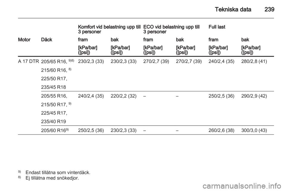 OPEL ASTRA J HB5 & ST 2012  Instruktionsbok 