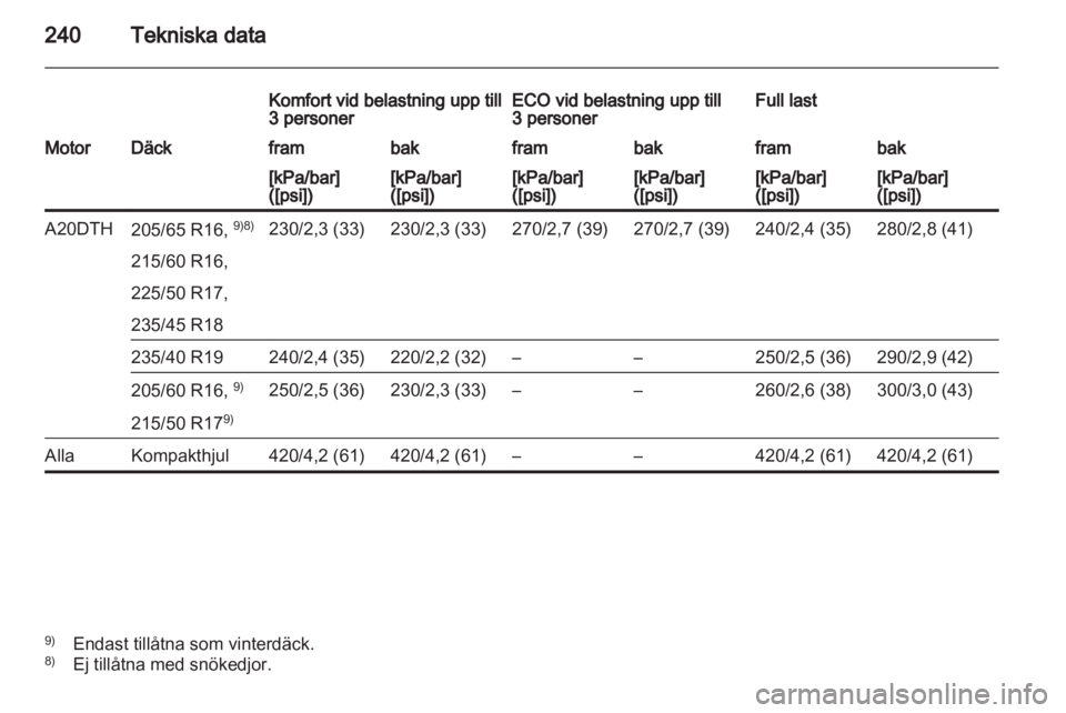 OPEL ASTRA J HB5 & ST 2012  Instruktionsbok 