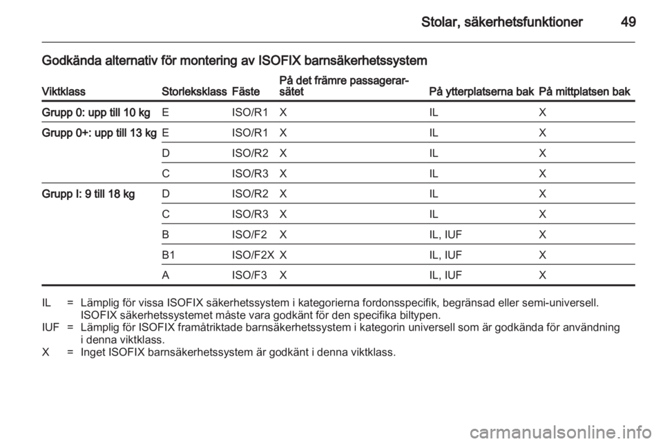 OPEL ASTRA J HB5 & ST 2012  Instruktionsbok 