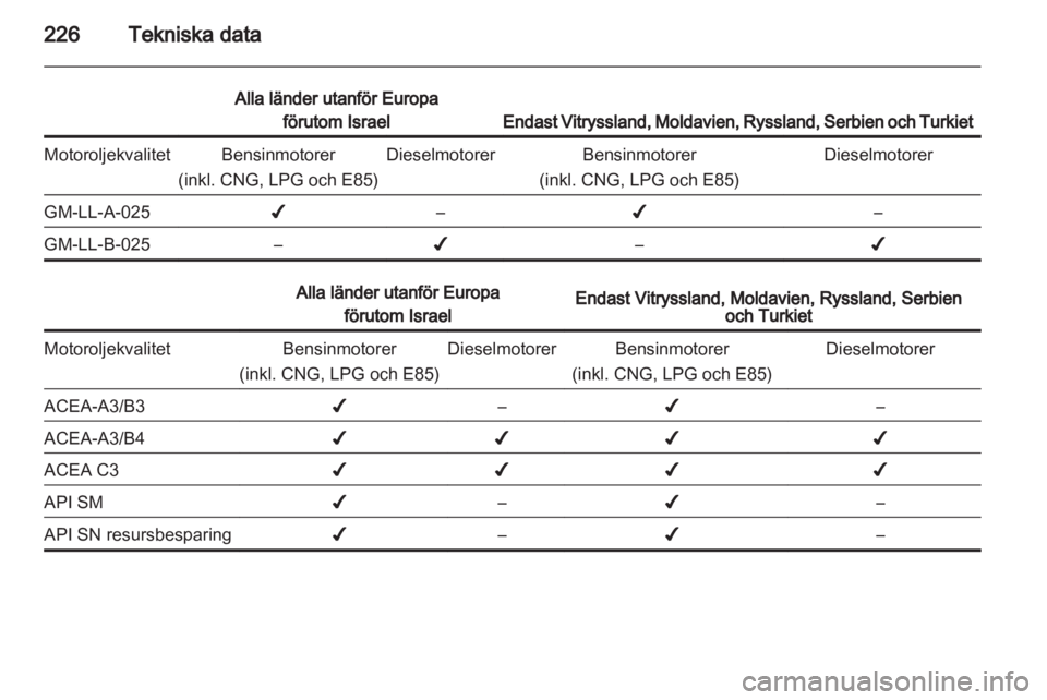 OPEL ASTRA J HB5 & ST 2012.5  Instruktionsbok 
