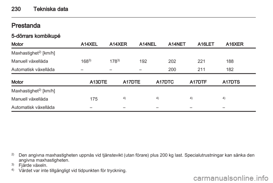 OPEL ASTRA J HB5 & ST 2012.5  Instruktionsbok 