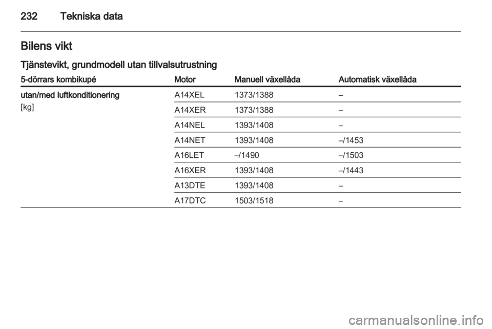 OPEL ASTRA J HB5 & ST 2012.5  Instruktionsbok 