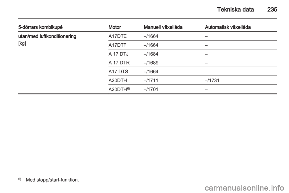 OPEL ASTRA J HB5 & ST 2012.5  Instruktionsbok 