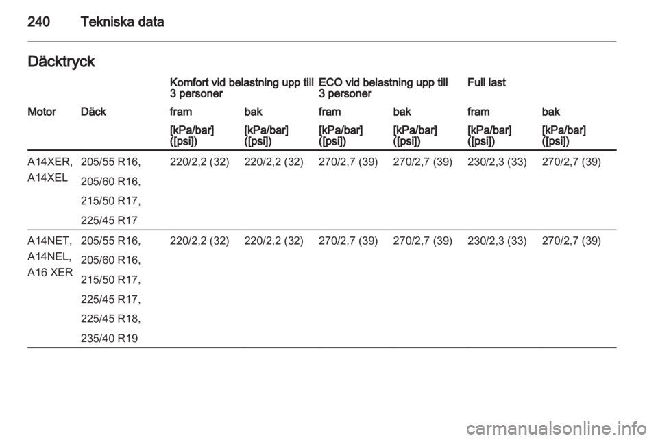 OPEL ASTRA J HB5 & ST 2012.5  Instruktionsbok 