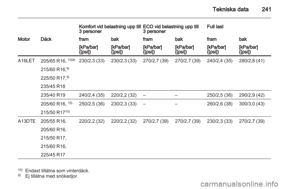 OPEL ASTRA J HB5 & ST 2012.5  Instruktionsbok 