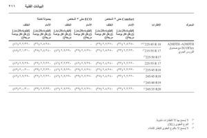Page 211
