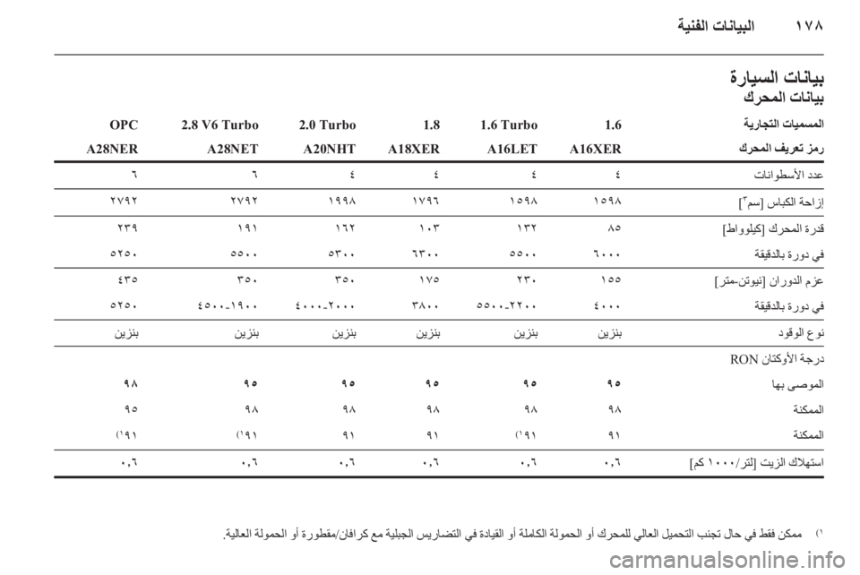 OPEL INSIGNIA 2010  دليل التشغيل 