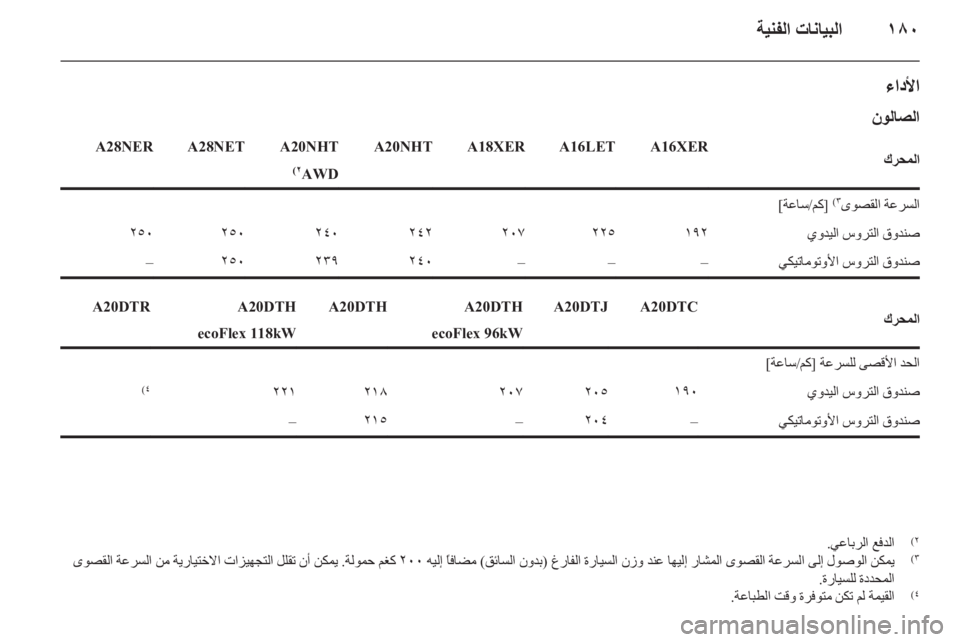 OPEL INSIGNIA 2010  دليل التشغيل 