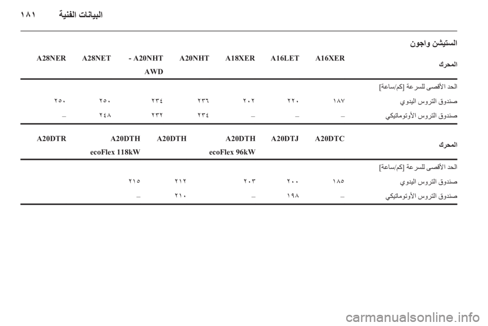 OPEL INSIGNIA 2010  دليل التشغيل 
