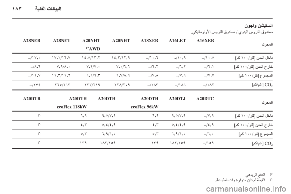 OPEL INSIGNIA 2010  دليل التشغيل 
