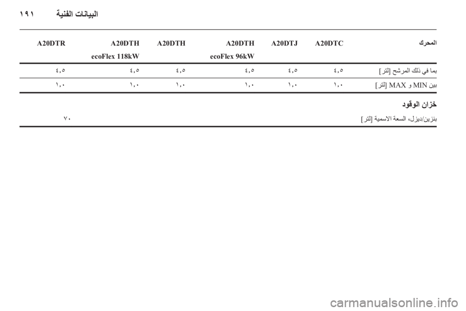 OPEL INSIGNIA 2010  دليل التشغيل 