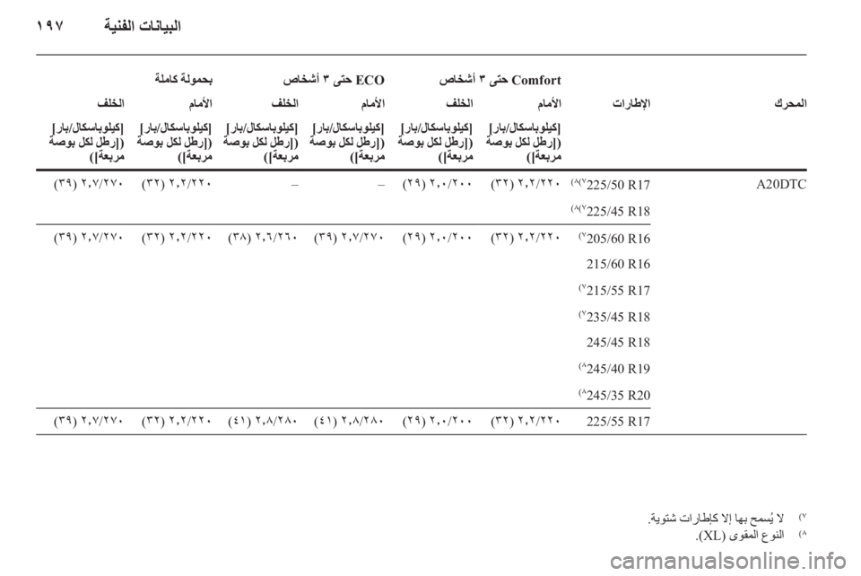 OPEL INSIGNIA 2010  دليل التشغيل 