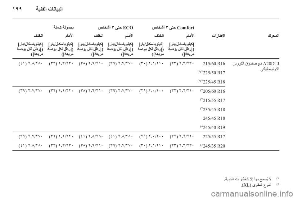 OPEL INSIGNIA 2010  دليل التشغيل 