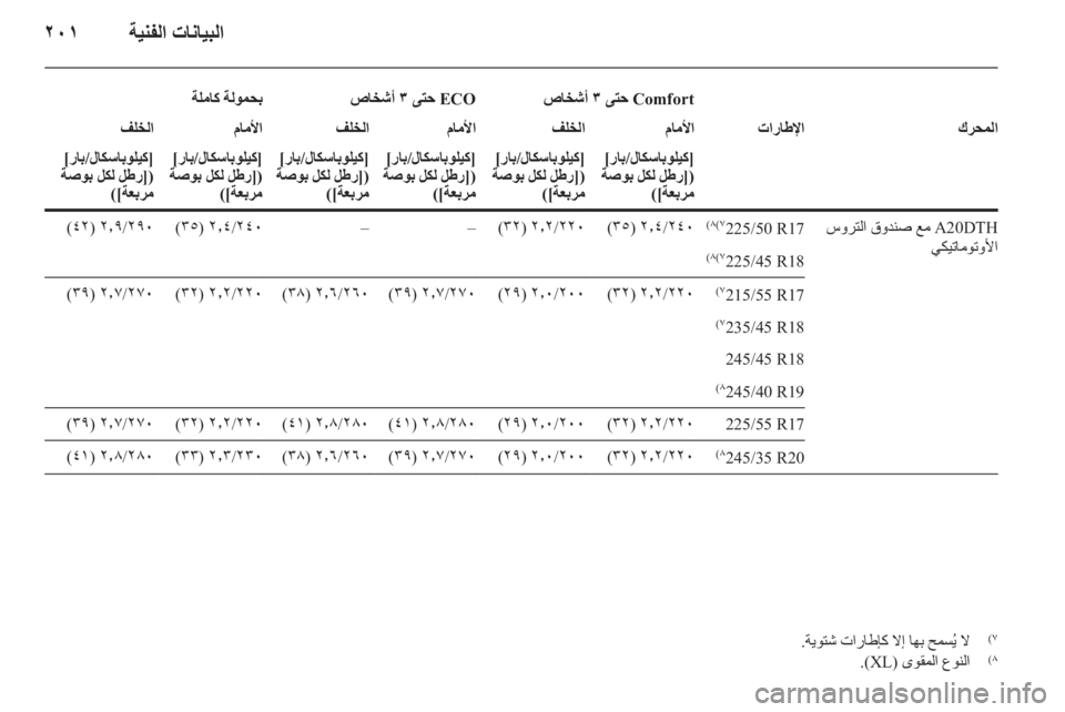 OPEL INSIGNIA 2010  دليل التشغيل 