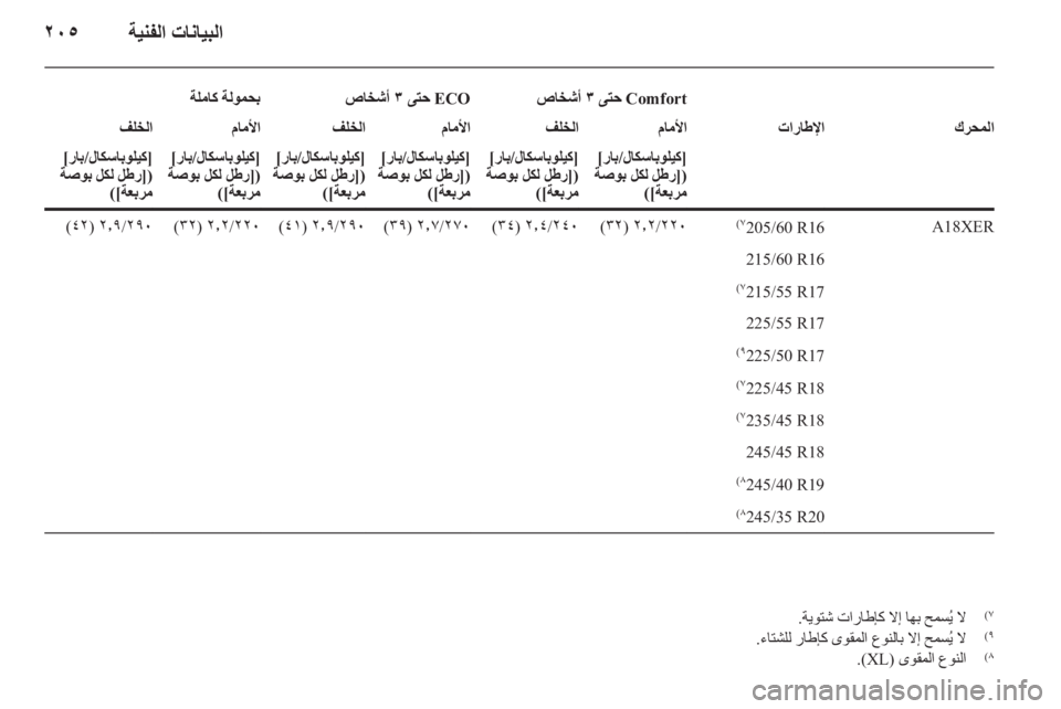 OPEL INSIGNIA 2010  دليل التشغيل 