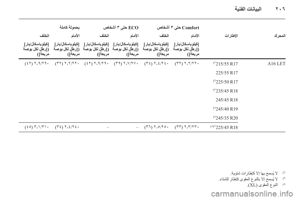 OPEL INSIGNIA 2010  دليل التشغيل 