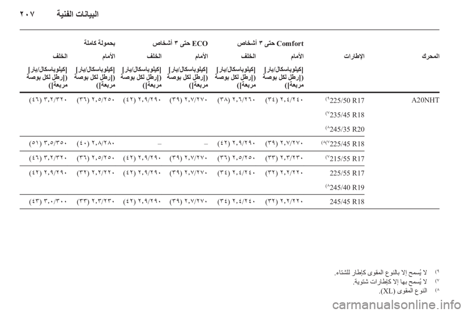 OPEL INSIGNIA 2010  دليل التشغيل 