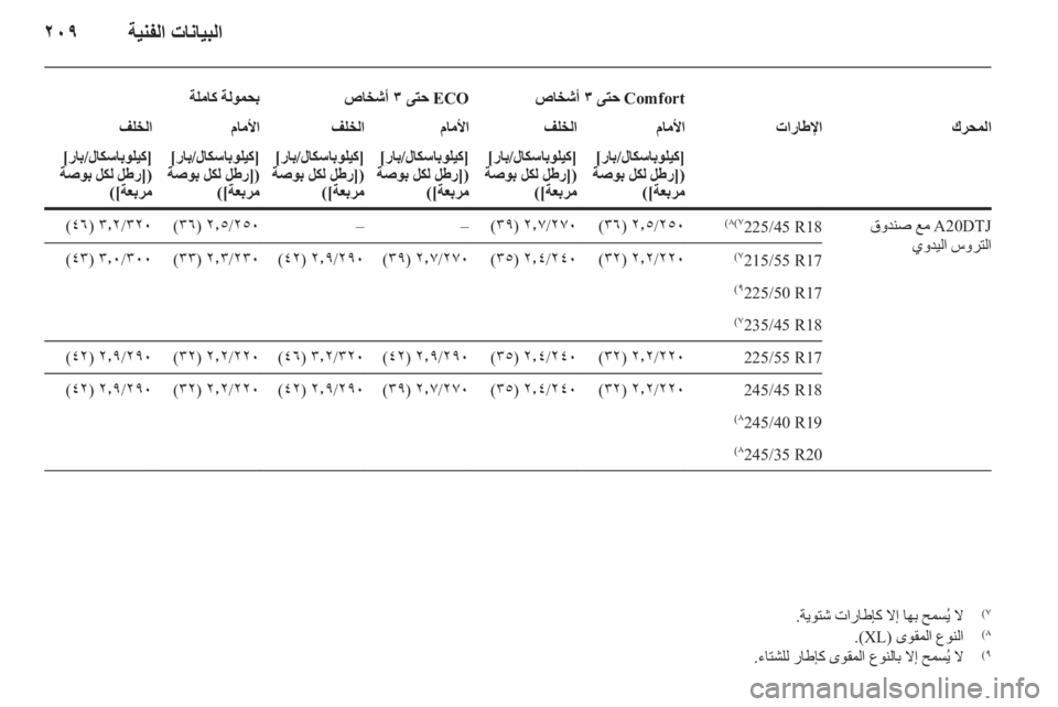 OPEL INSIGNIA 2010  دليل التشغيل 