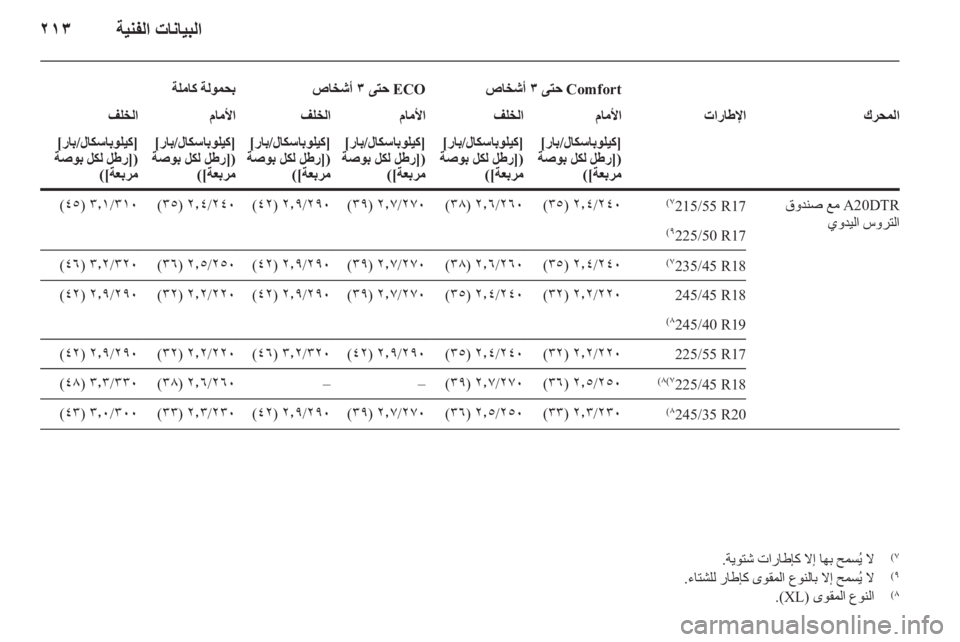 OPEL INSIGNIA 2010  دليل التشغيل 