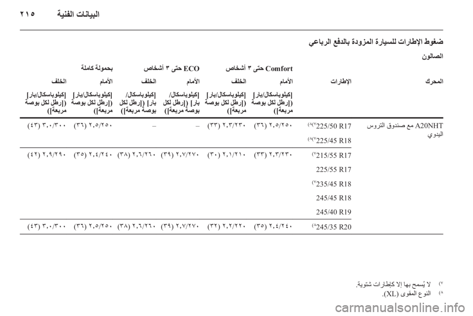 OPEL INSIGNIA 2010  دليل التشغيل 