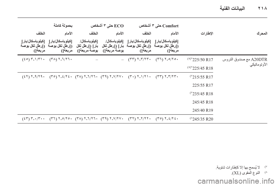 OPEL INSIGNIA 2010  دليل التشغيل 
