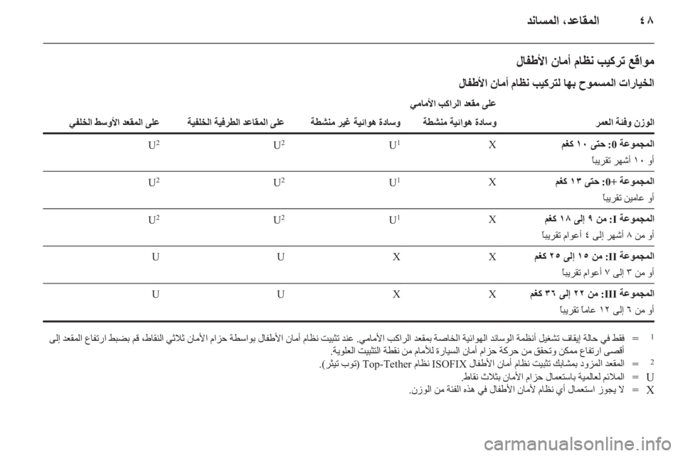 OPEL INSIGNIA 2010  دليل التشغيل 