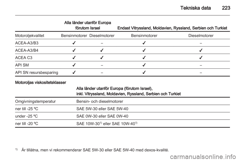 OPEL CASCADA 2013.5  Instruktionsbok 