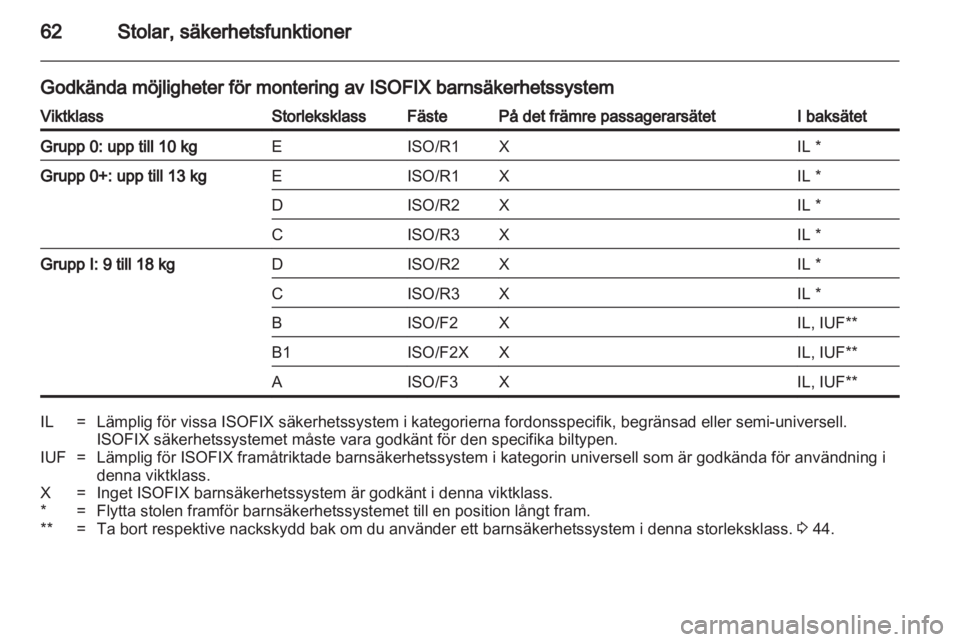 OPEL CASCADA 2013.5  Instruktionsbok 