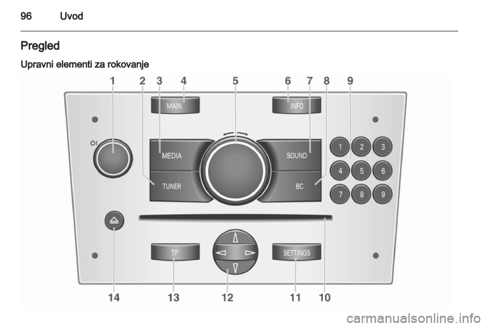 OPEL ANTARA 2013  Navodila za uporabo Infotainment sistema 