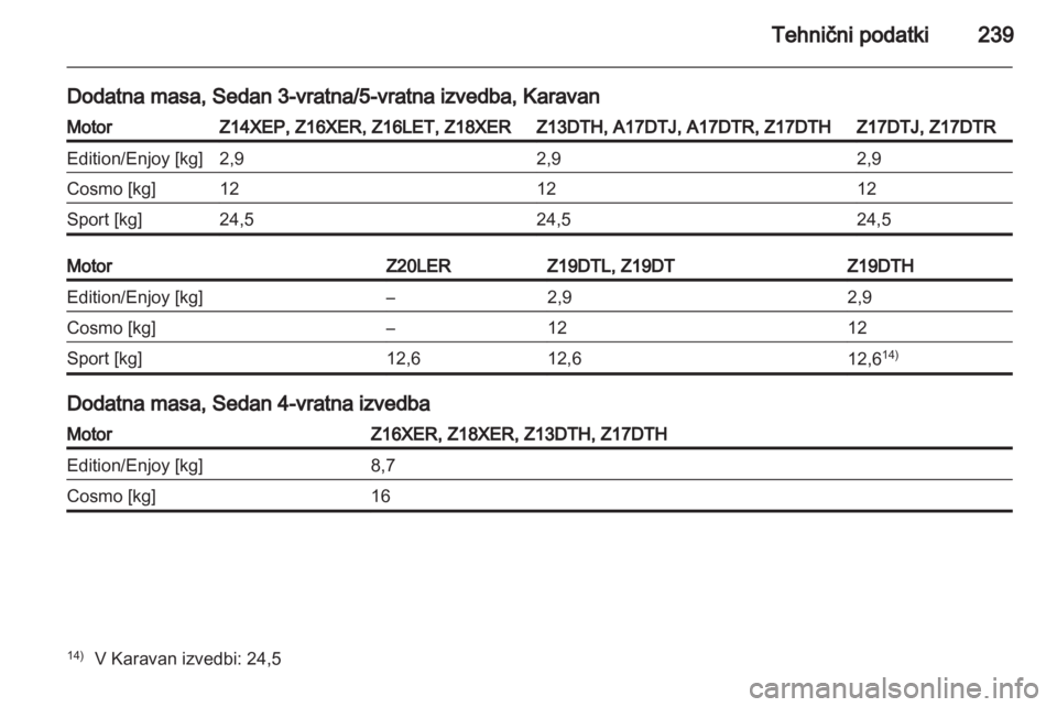OPEL ASTRA H 2011  Uporabniški priročnik 