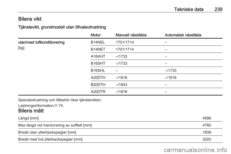 OPEL CASCADA 2017  Instruktionsbok Tekniska data239Bilens viktTjänstevikt, grundmodell utan tillvalsutrustningMotorManuell växellådaAutomatisk växellådautan/med luftkonditionering
[kg]B14NEL1701/1714–B14NET1701/1714–A16XHT–/