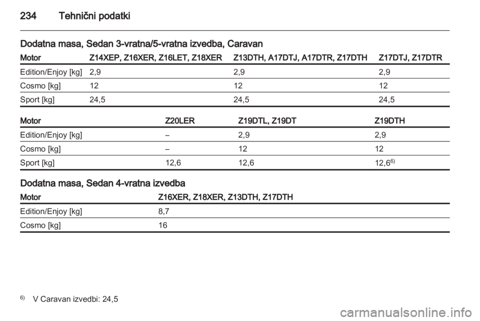 OPEL ASTRA H 2013  Uporabniški priročnik 