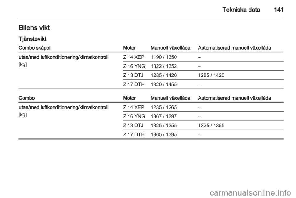 OPEL COMBO 2011  Instruktionsbok 