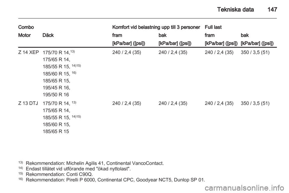 OPEL COMBO 2011  Instruktionsbok 
