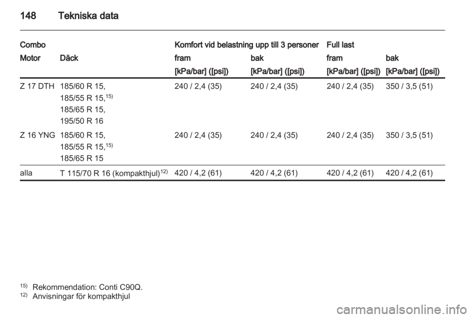 OPEL COMBO 2011  Instruktionsbok 