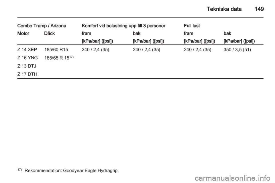OPEL COMBO 2011  Instruktionsbok 
