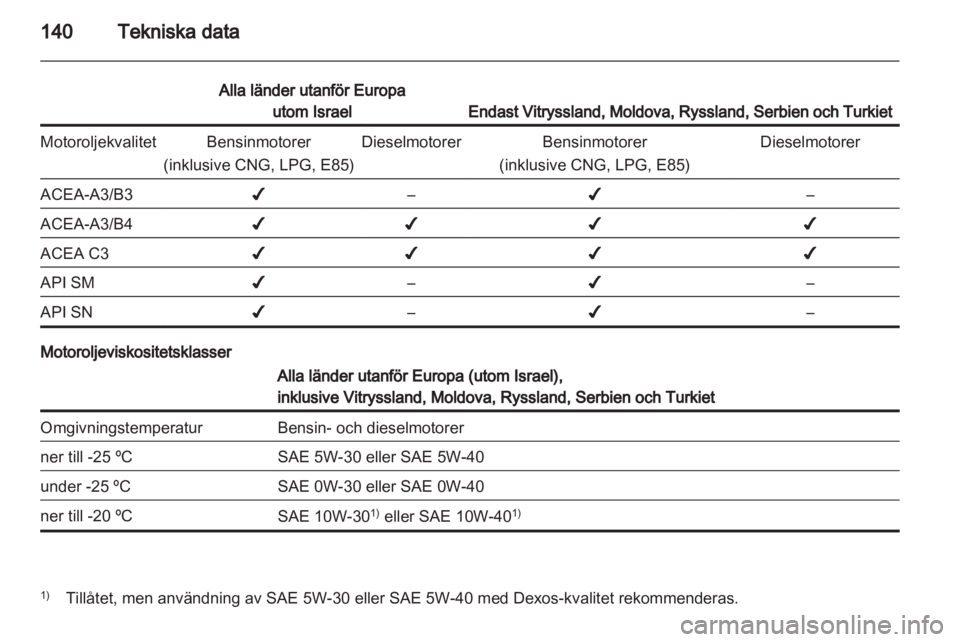 OPEL COMBO 2011.5  Instruktionsbok 
