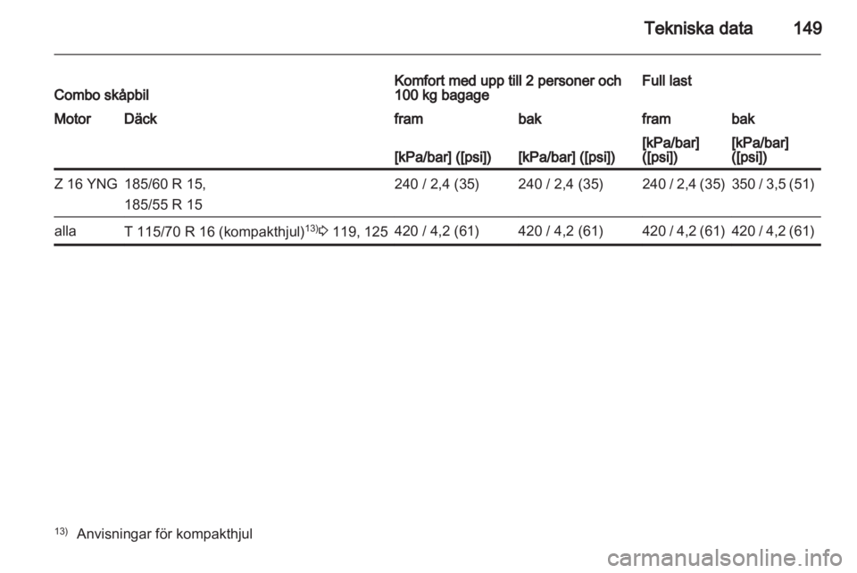 OPEL COMBO 2011.5  Instruktionsbok 