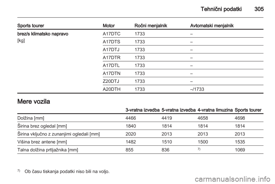 OPEL ASTRA J 2013  Uporabniški priročnik 