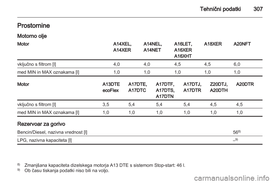 OPEL ASTRA J 2013  Uporabniški priročnik 
