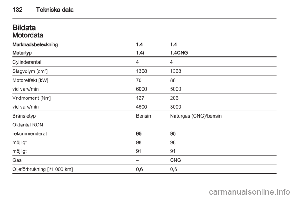 OPEL COMBO D 2012  Instruktionsbok 