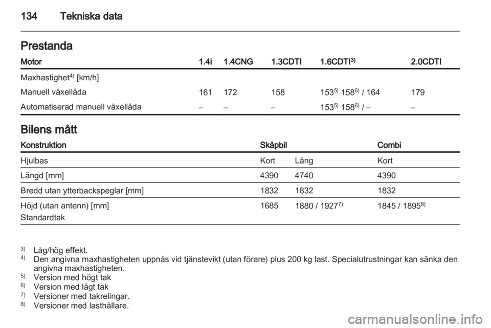 OPEL COMBO D 2012  Instruktionsbok 