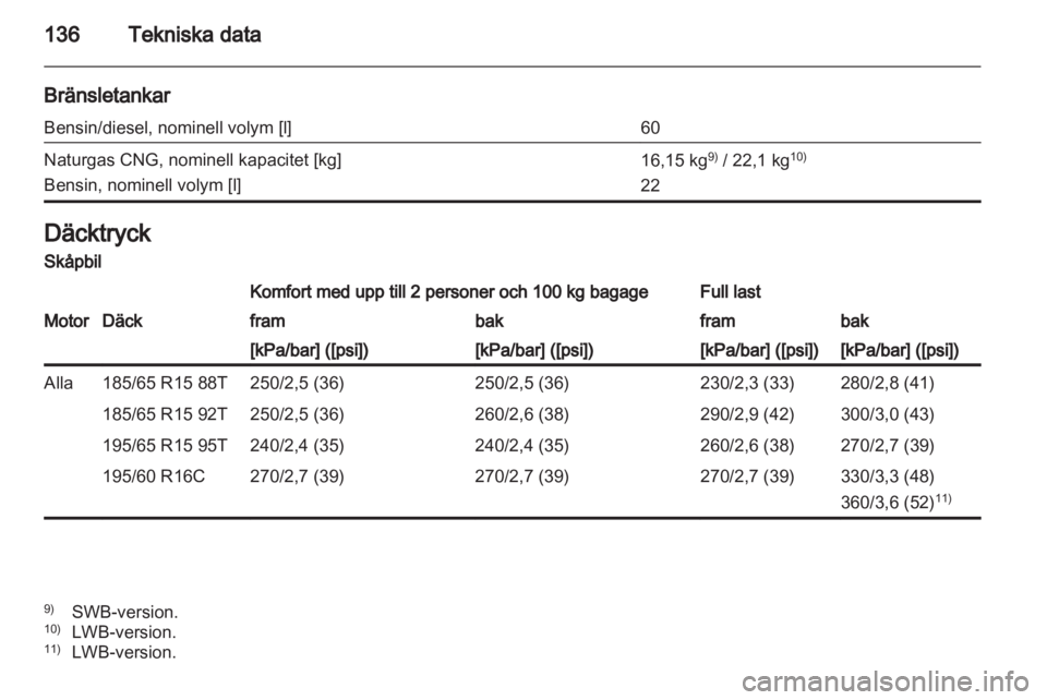 OPEL COMBO D 2012  Instruktionsbok 