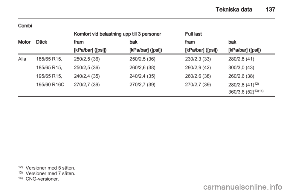 OPEL COMBO D 2012  Instruktionsbok 