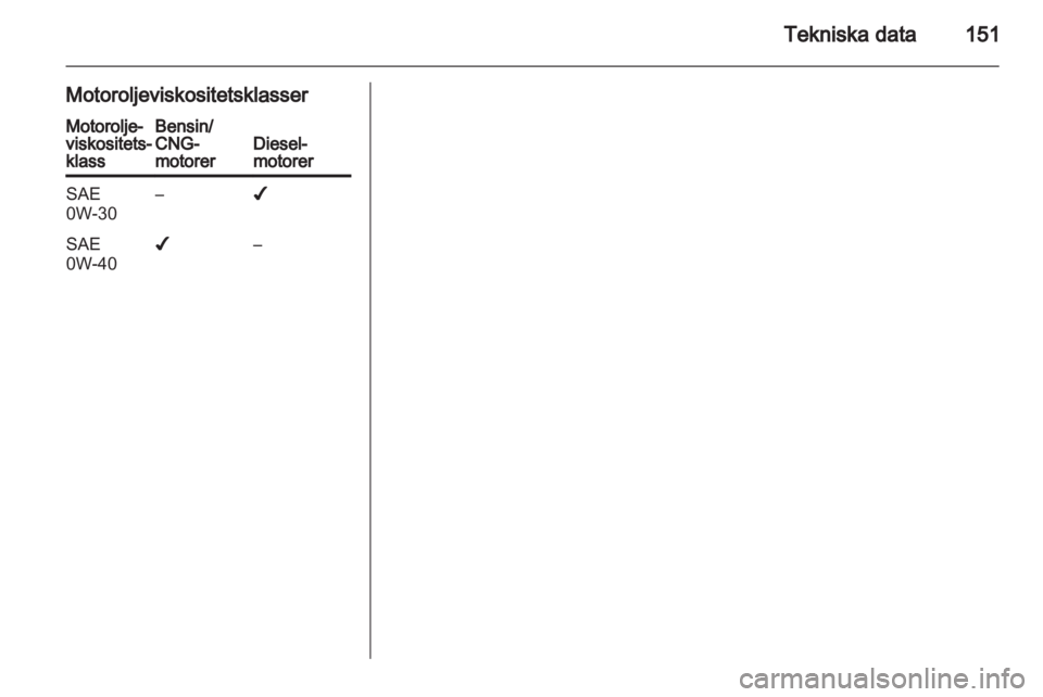 OPEL COMBO D 2013  Instruktionsbok 