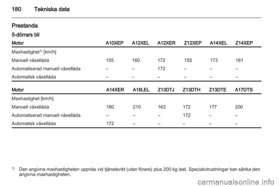 OPEL CORSA 2010.5  Instruktionsbok 