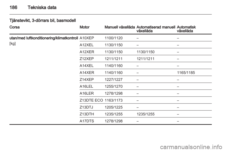 OPEL CORSA 2010.5  Instruktionsbok 