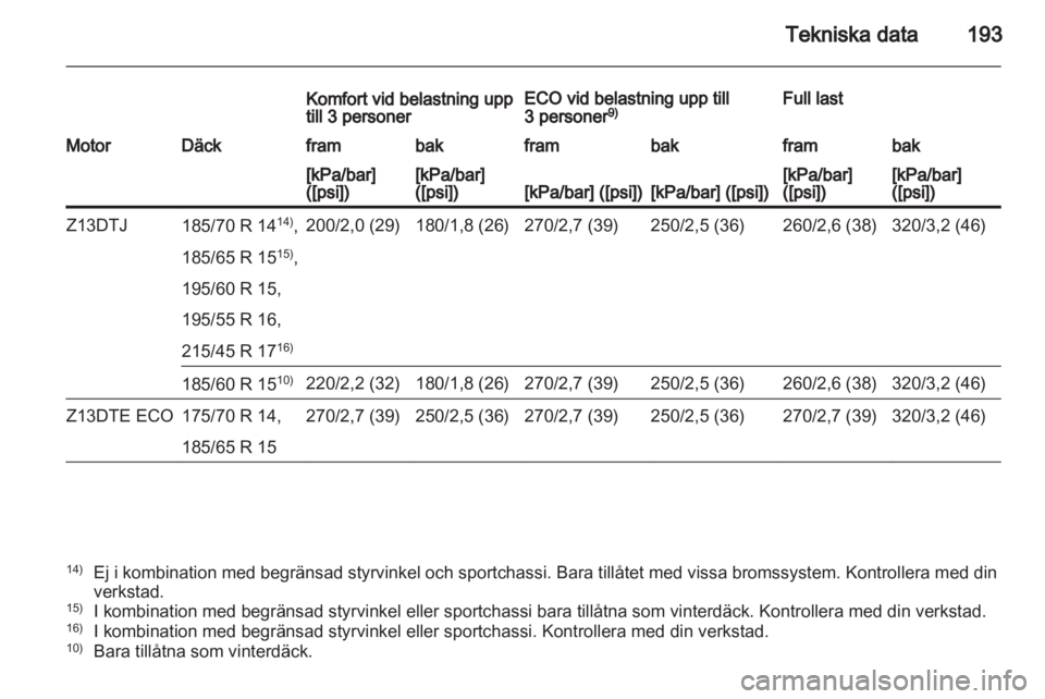 OPEL CORSA 2010.5  Instruktionsbok 