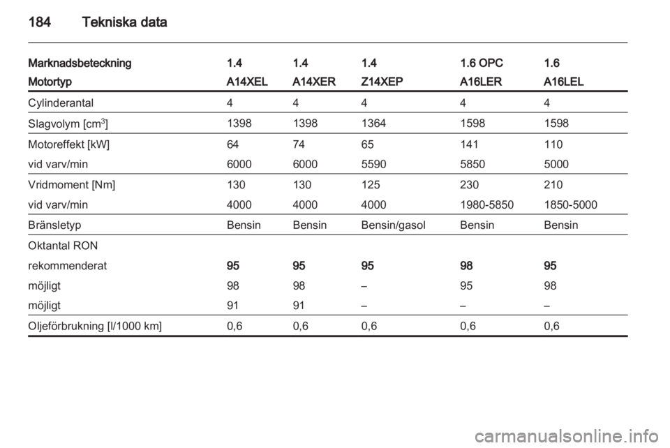 OPEL CORSA 2011  Instruktionsbok 