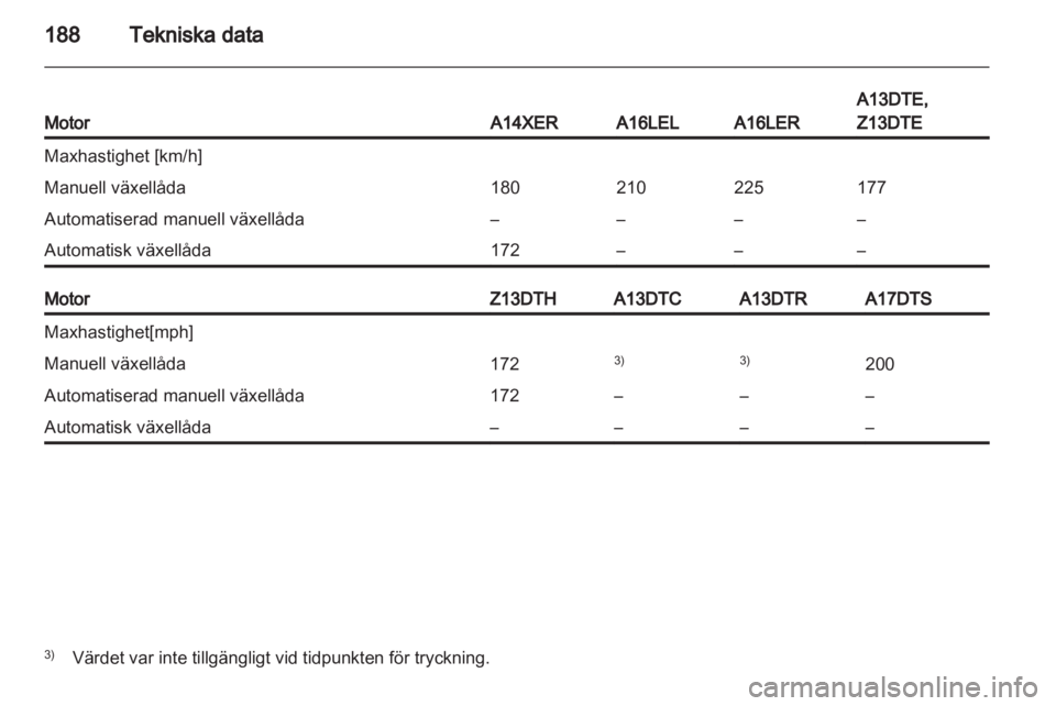 OPEL CORSA 2011  Instruktionsbok 